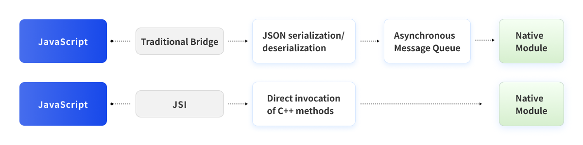 Smart home industry case