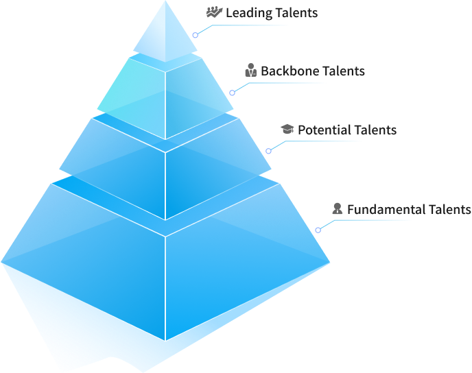 Dekeinfo talent pyramid