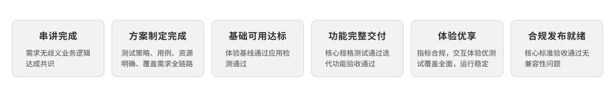 质量要求