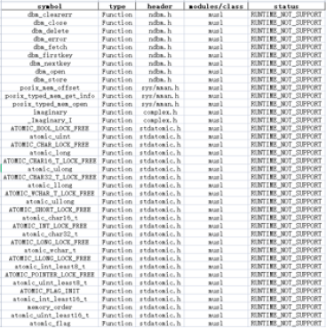 依赖库扫描