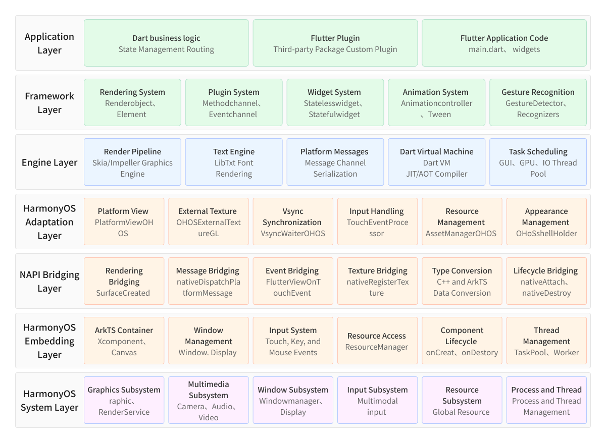 Cross-layer communication framework diagram