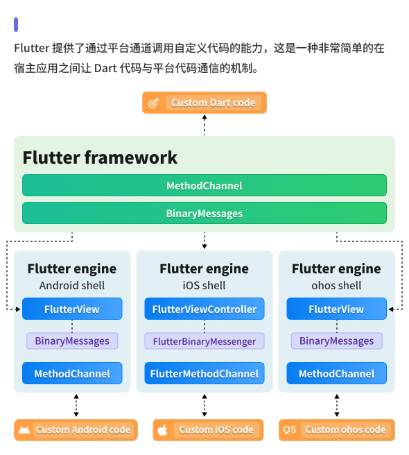 质量风险可管控—阶段评审与风险管控体系，通过 5 大决策评审点提前识别和管理风险