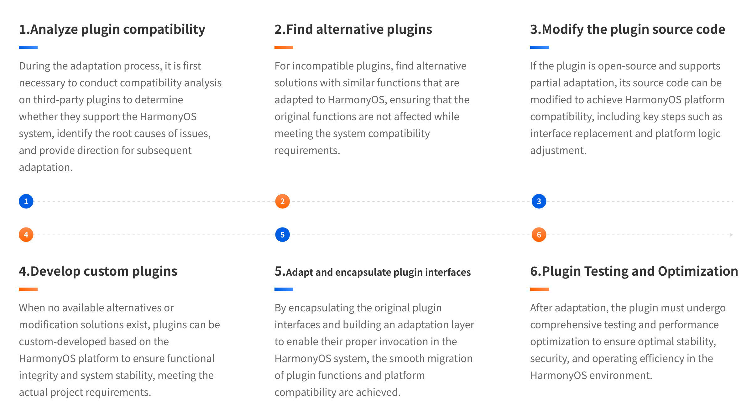 Six-step method for common plugin adaptation issues